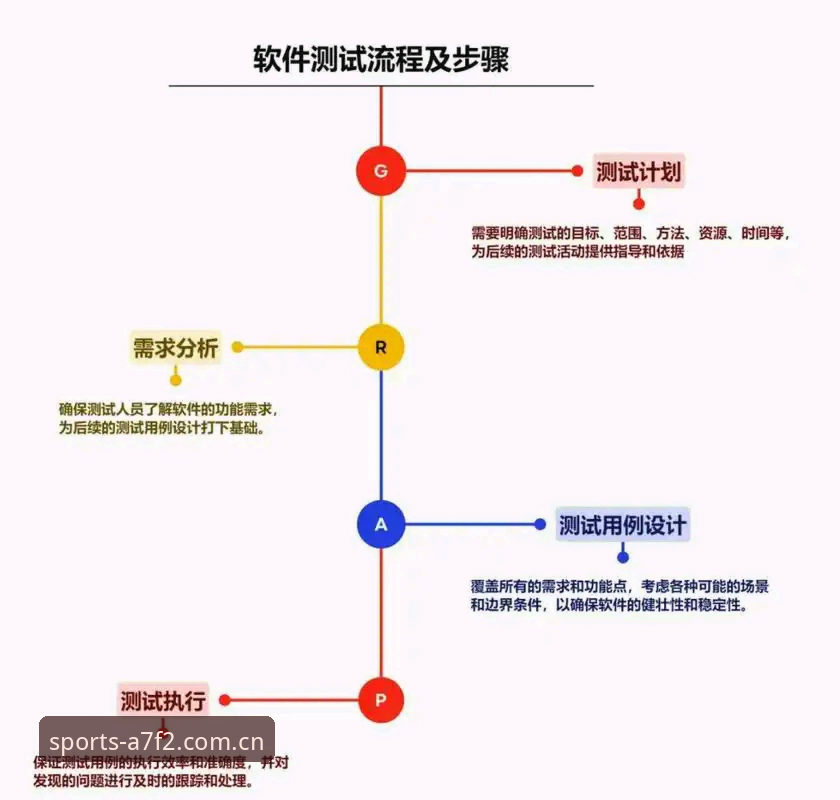 BSports官方网站极致体验必备知识：从下载到观赛的全流程实用指南